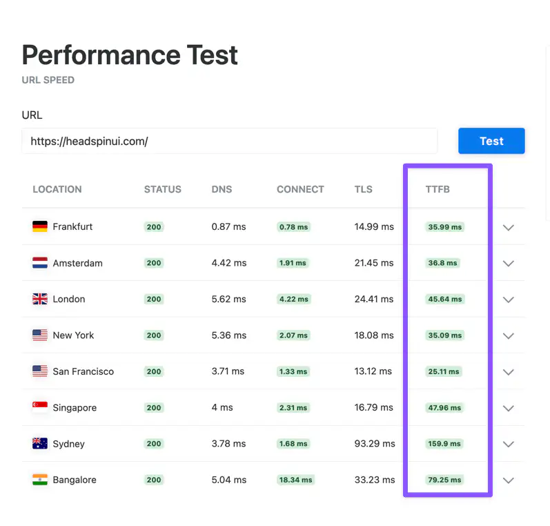 headspinui.com Performance test, cached version Time to The First Byte